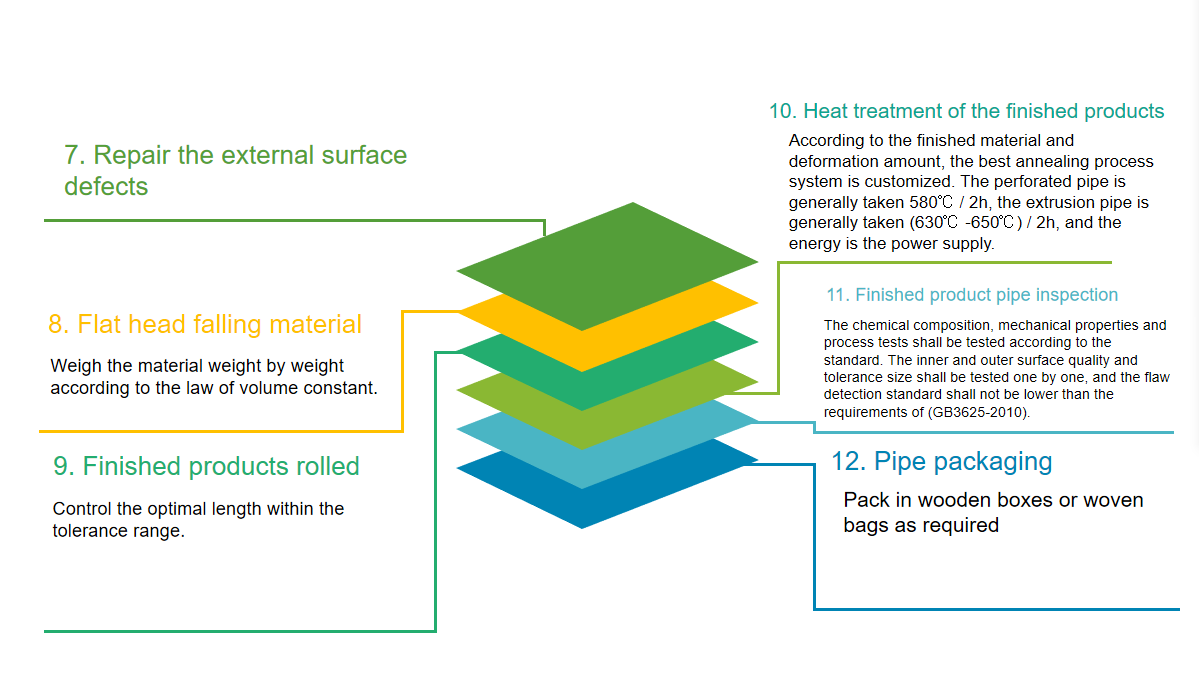 Titanium tube rolling process Titanium tube rolling process